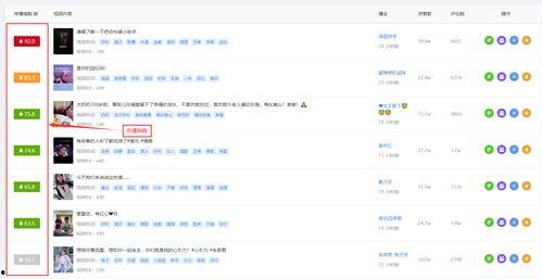 娱乐吃瓜账号靠什么变现